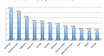 Slovenci smo (še vedno) smučarski narod