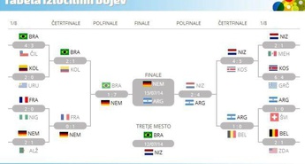 11-metrovke je spremljal skoraj 80-odstotni delež gledalcev