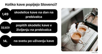 Navade pitja kave v Sloveniji