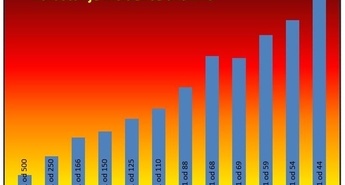 Avtizem družine zelo obremeni