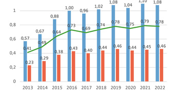 Avtizem postaja nočna mora moderne družbe